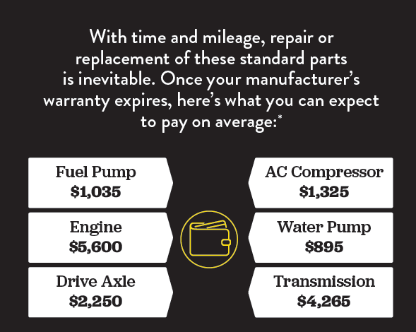 Meineke Mile Service Agreement